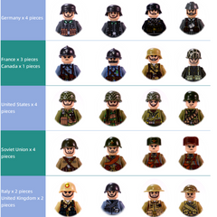 Mini WW2 Military Action Figure - America + Europe Soldiers for World War II Scene |MocPixel Mini WW2 Military Action Figure - America + Europe Soldiers for World War II Scene |MocPixel - 20 Style-20pcs Lego Block Sets Alternative